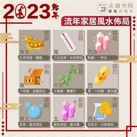 陳毅 風車風水2023